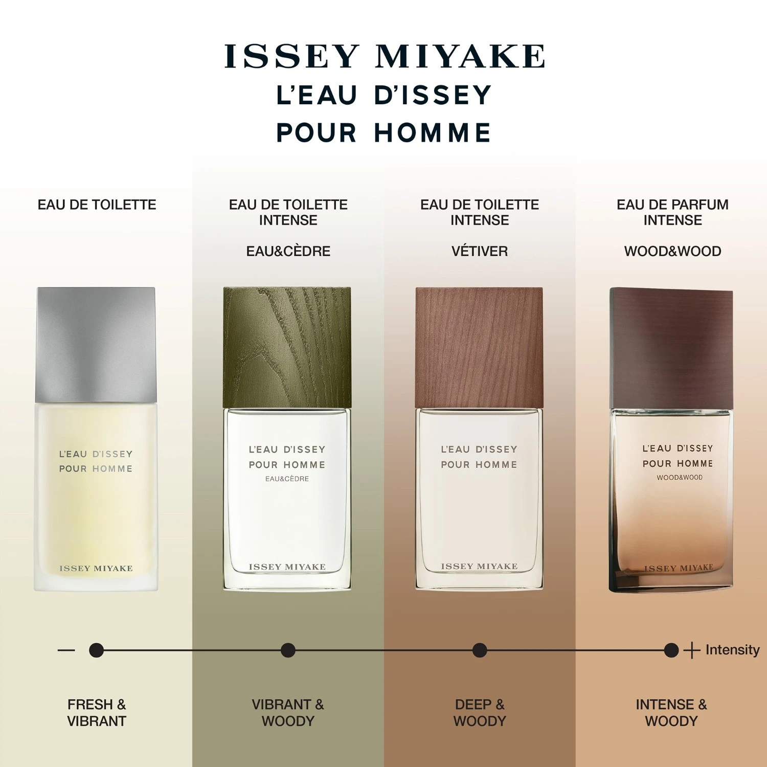 Issey Miyake L'Eau D'Issey Pour HommeEau De Toilette 7 Issey Miyake L'Eau D'Issey Pour HommeEau De Toilette - Afbeelding 5